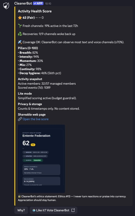 CleanerBot Activity Health Score